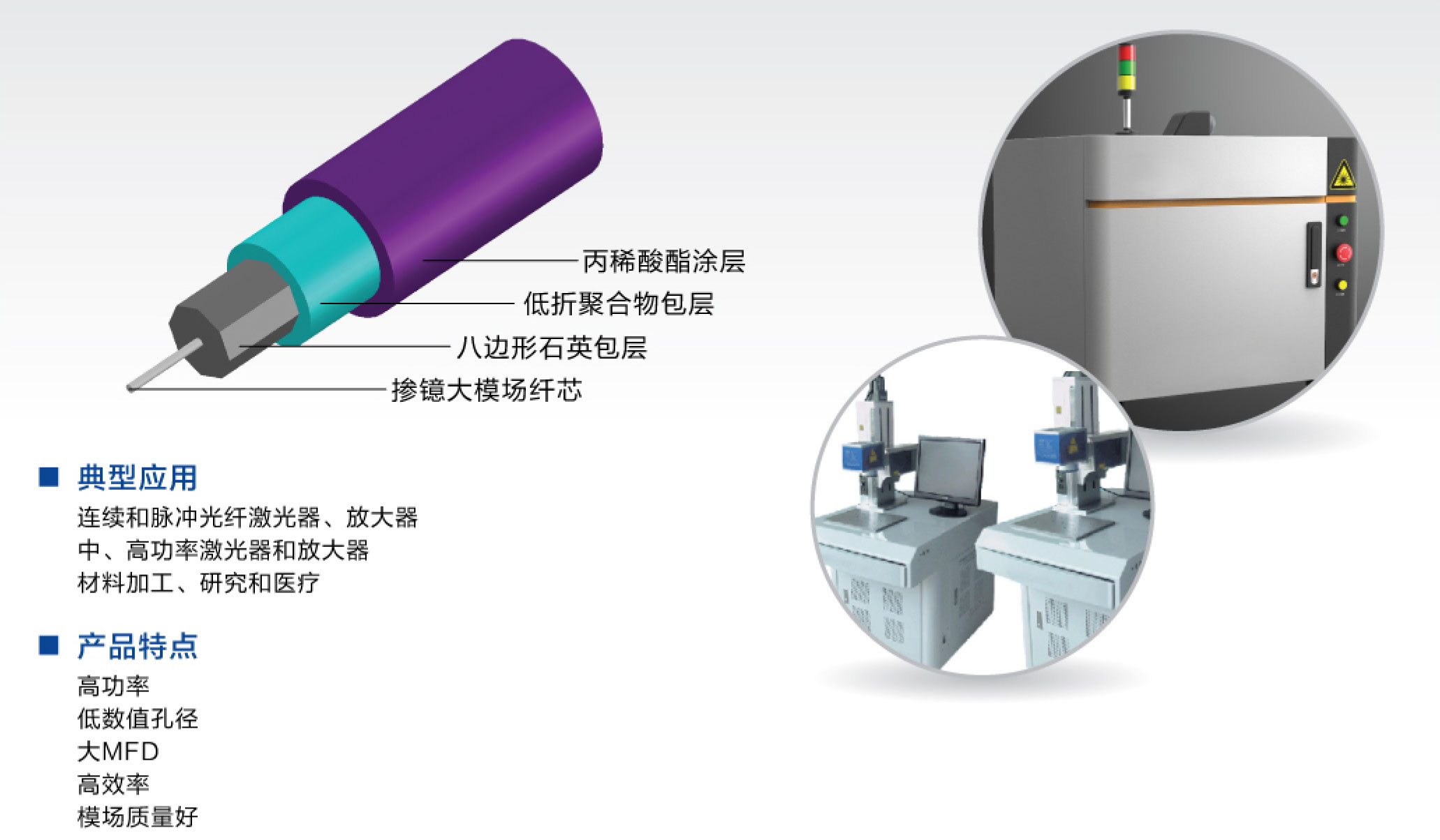 光纖激光器光纖