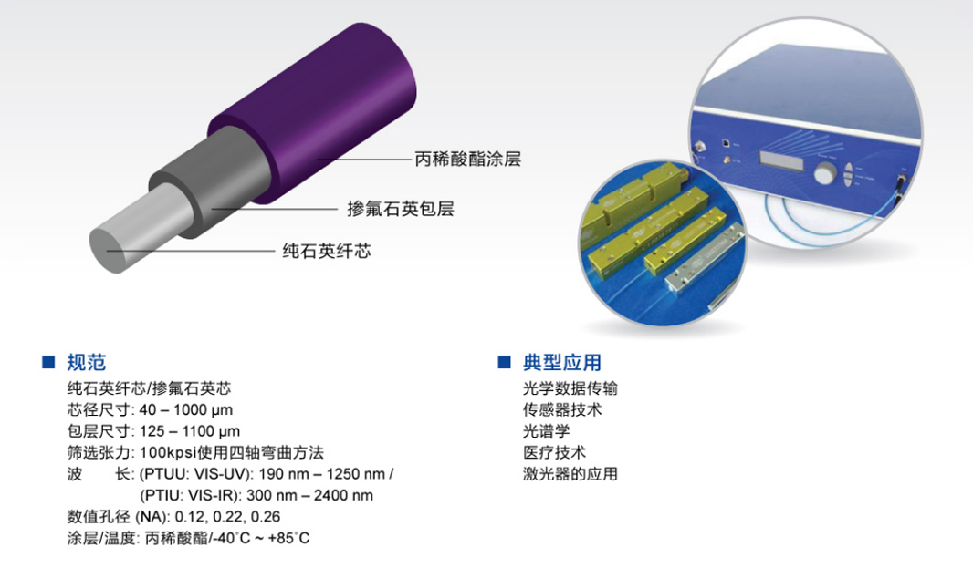 能量傳輸光纖